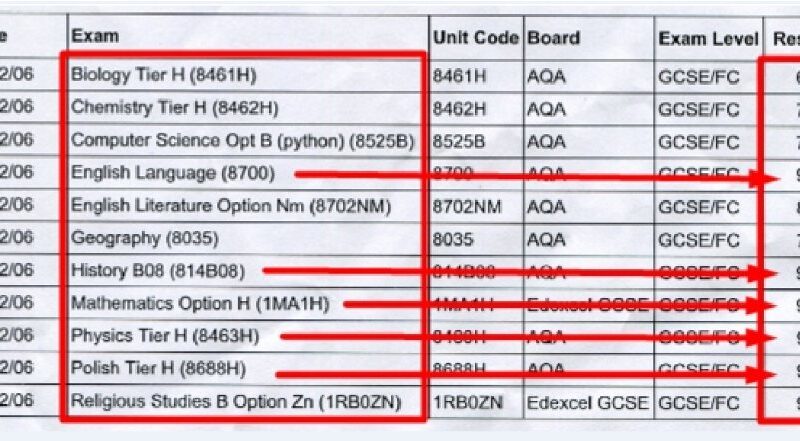 Tłumaczenia + Praktyczne Korepetycje UK: angielski, polski, matematyka, SATs, I/GCSE, A-Level, IELTS